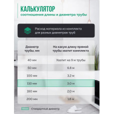 Шумоизоляция для труб набор SGM ECO для всех типов труб. Звукоизоляция сантехники, канализации 110, стояка. Для ванной, кухни